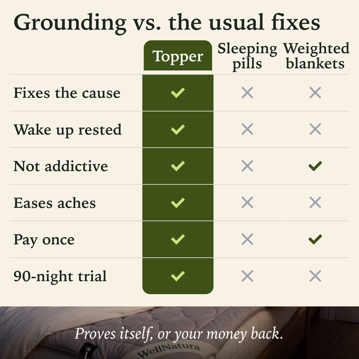 Grounding topper versus sleeping pills and weighted blankets comparison