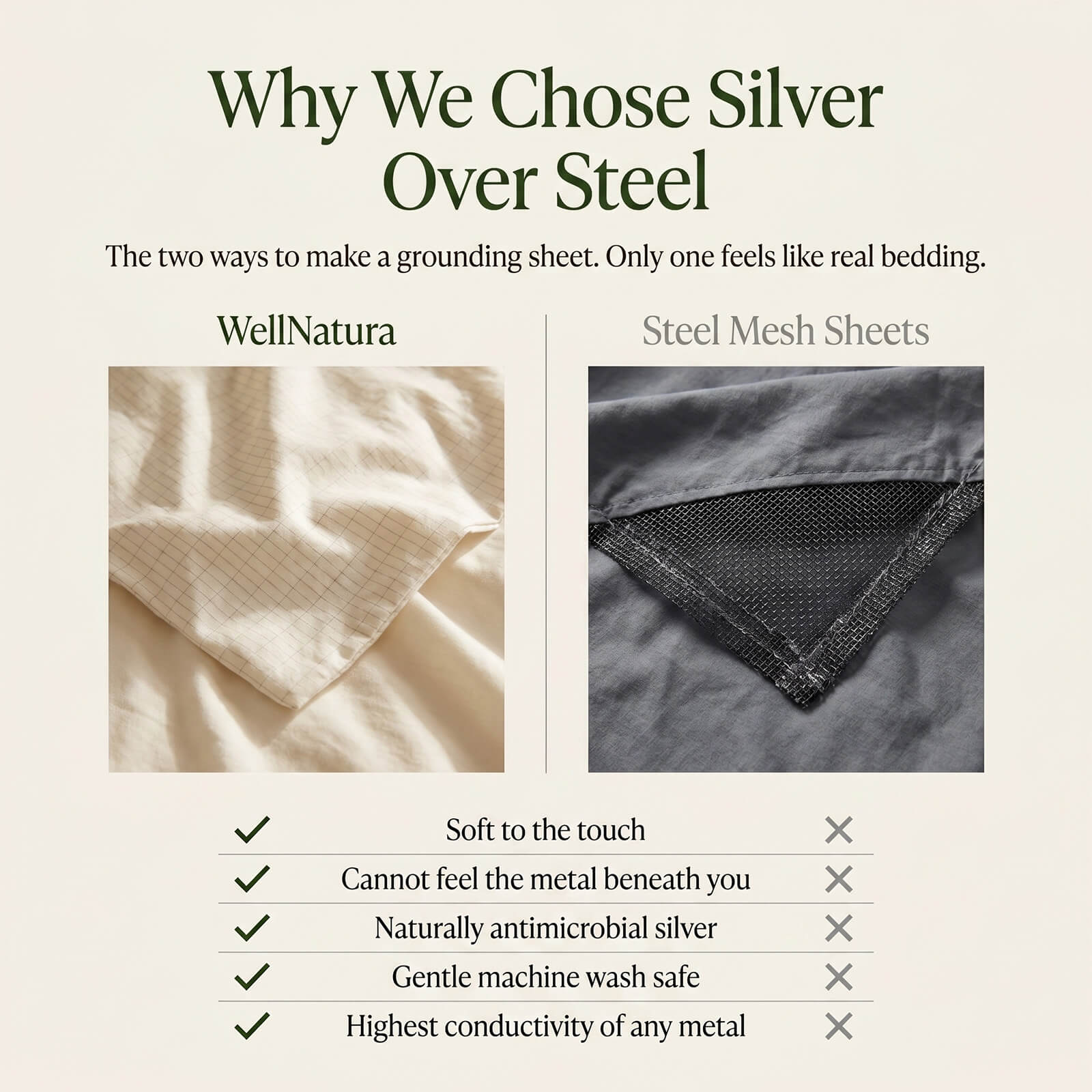 WellNatura Grounding Sheet