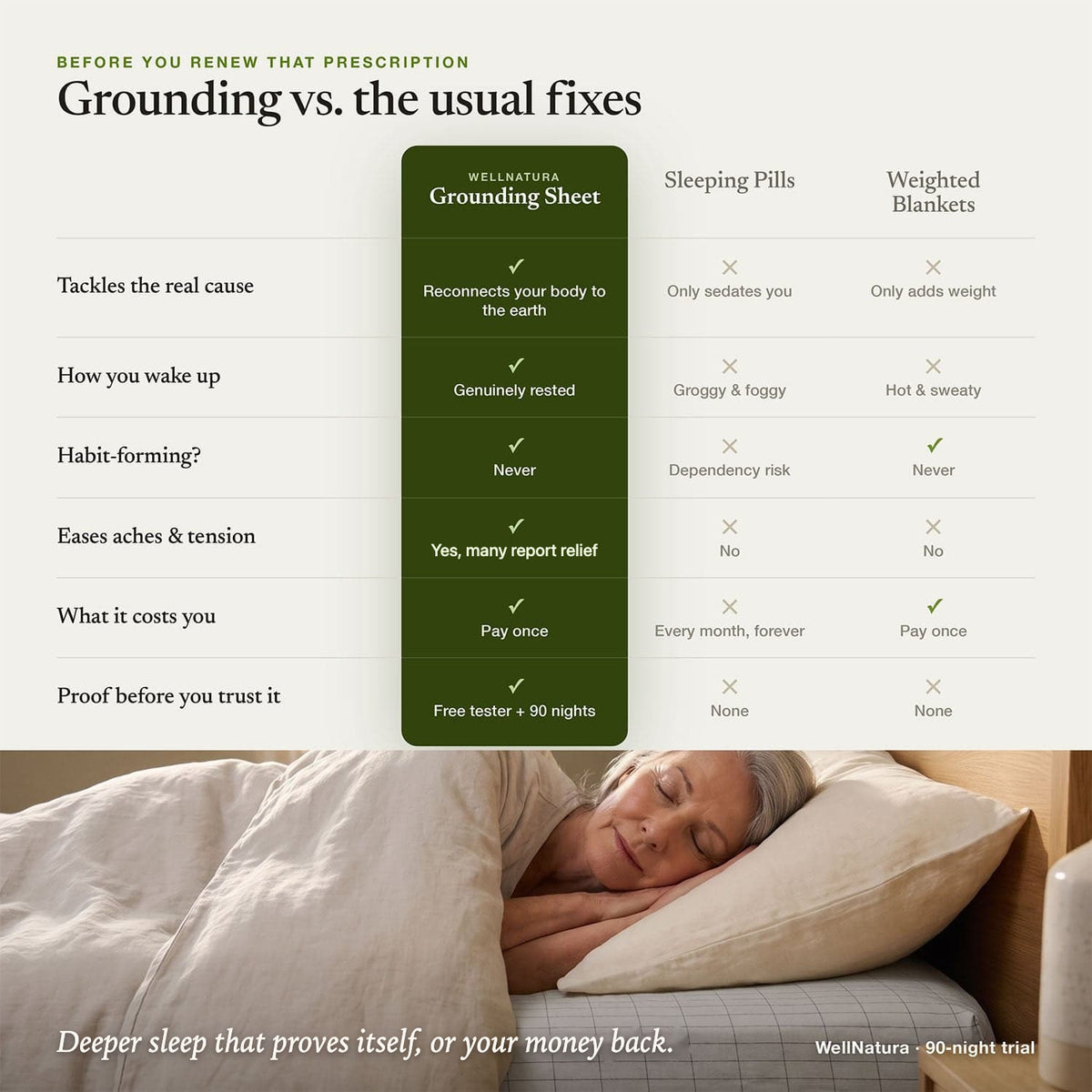 Grounding sheet vs. sleeping pills and weighted blankets, compared