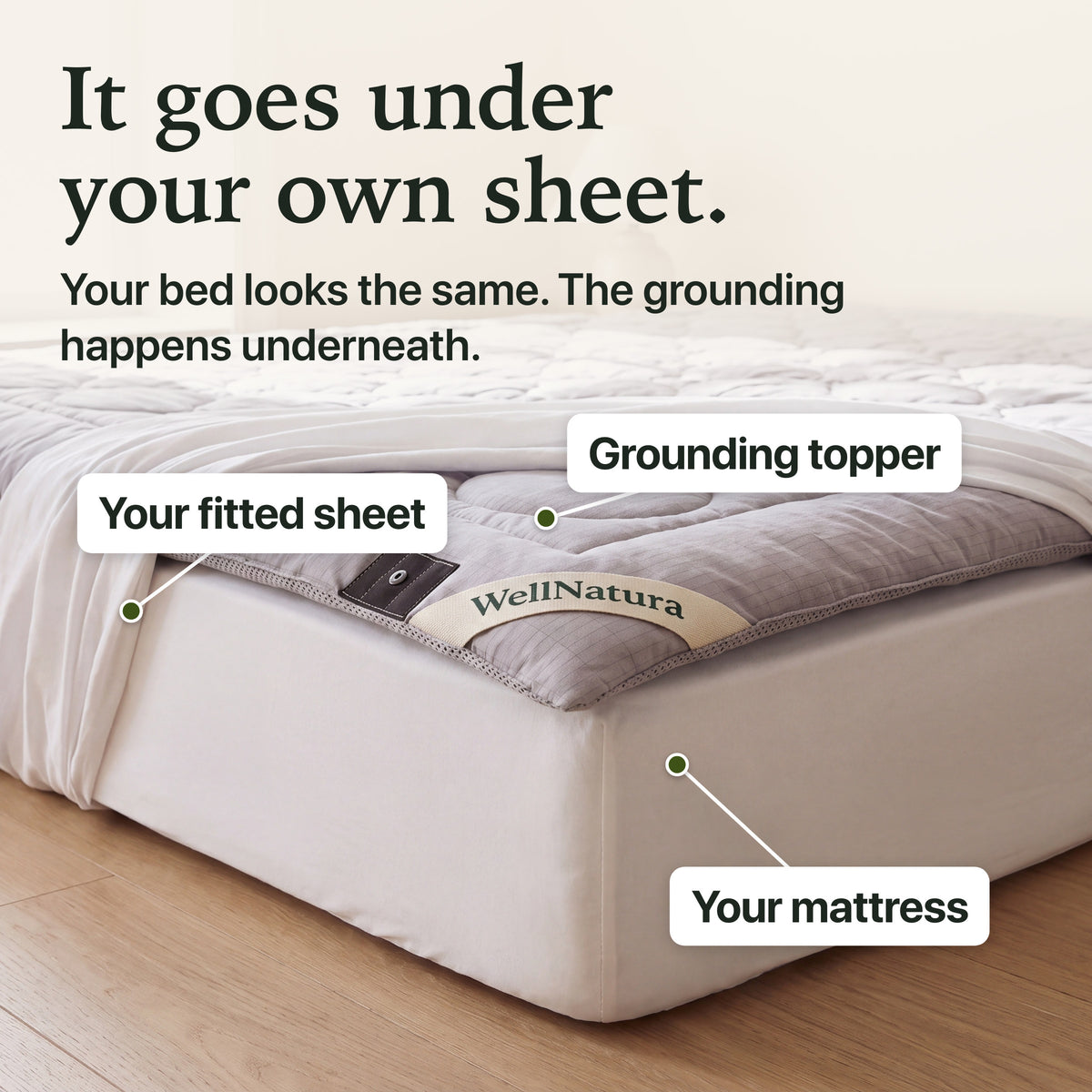 The grounding topper goes under your own fitted sheet, on top of your mattress